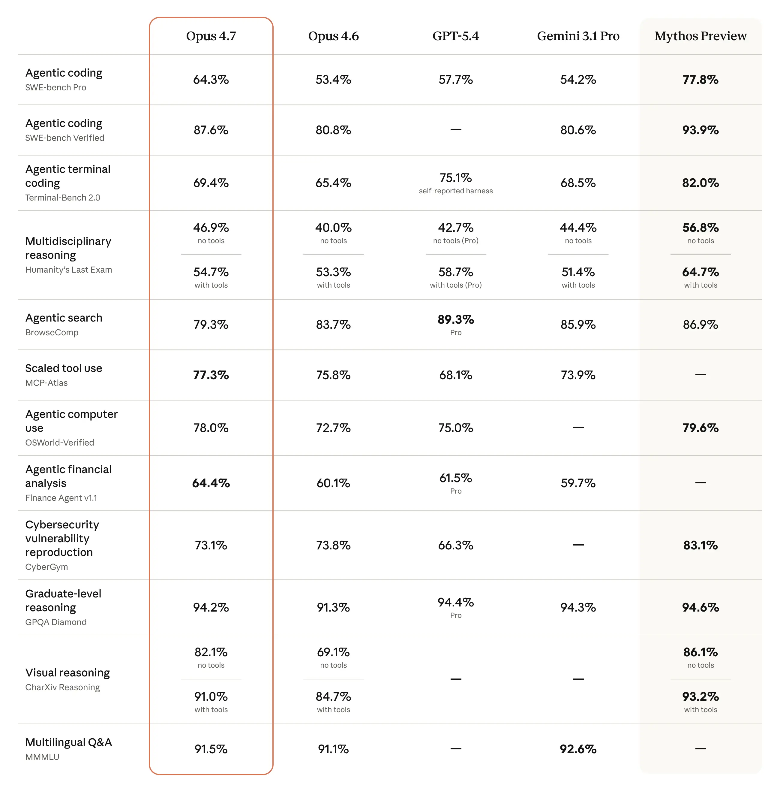 cloude ai benchmark